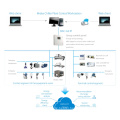 Midea High Efficiency Air Cooled Scroll Chiller with Adaptive Energy Regulation